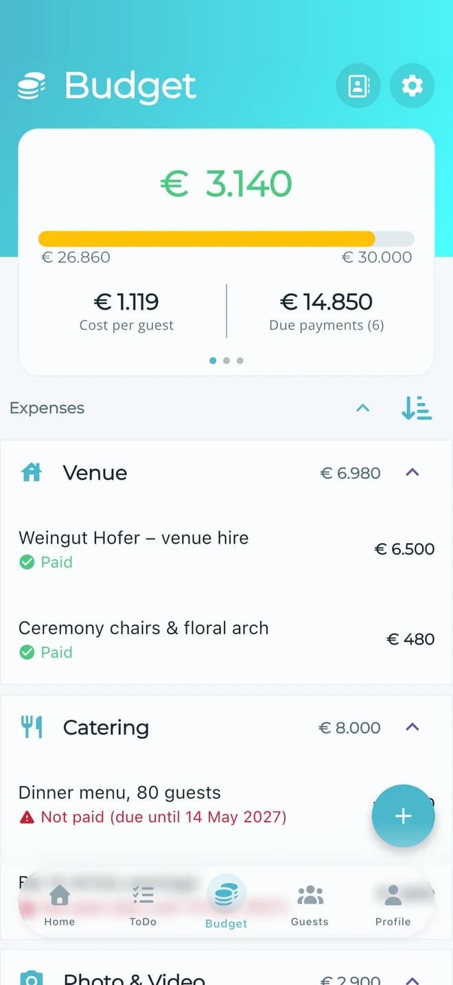 Budget